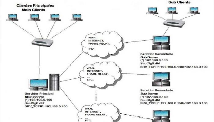 sql